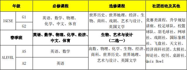 北京青苗領科A-level中心2024年秋季招生簡章！