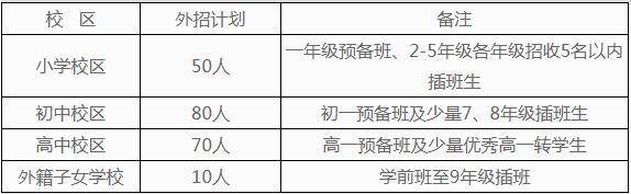 武漢楓葉學(xué)校 小學(xué)、初中、高中2020年春季招生簡章