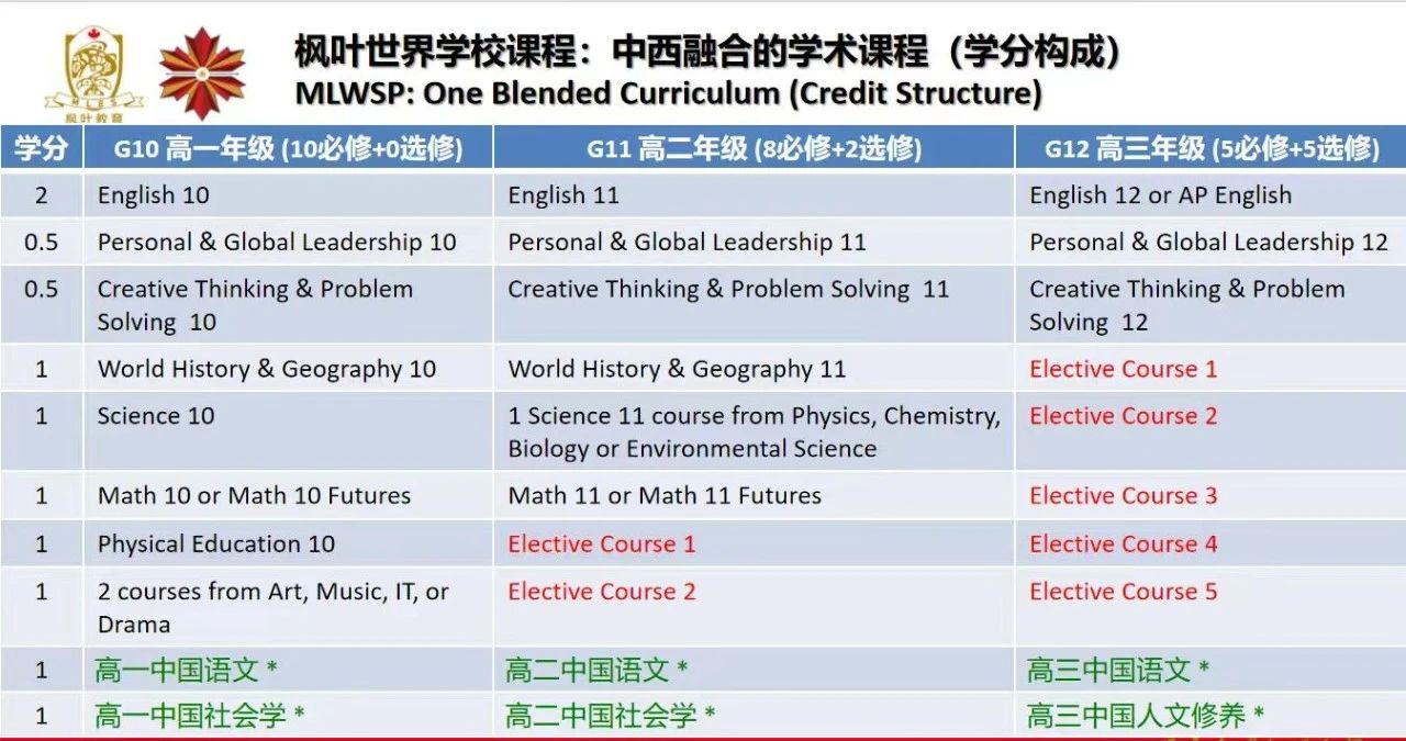 武漢楓葉高中招生簡章
