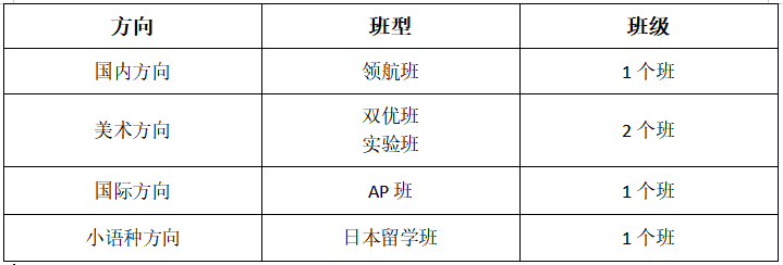 2025年武漢康禮高級中學(xué)三牛新校區(qū)招生計劃