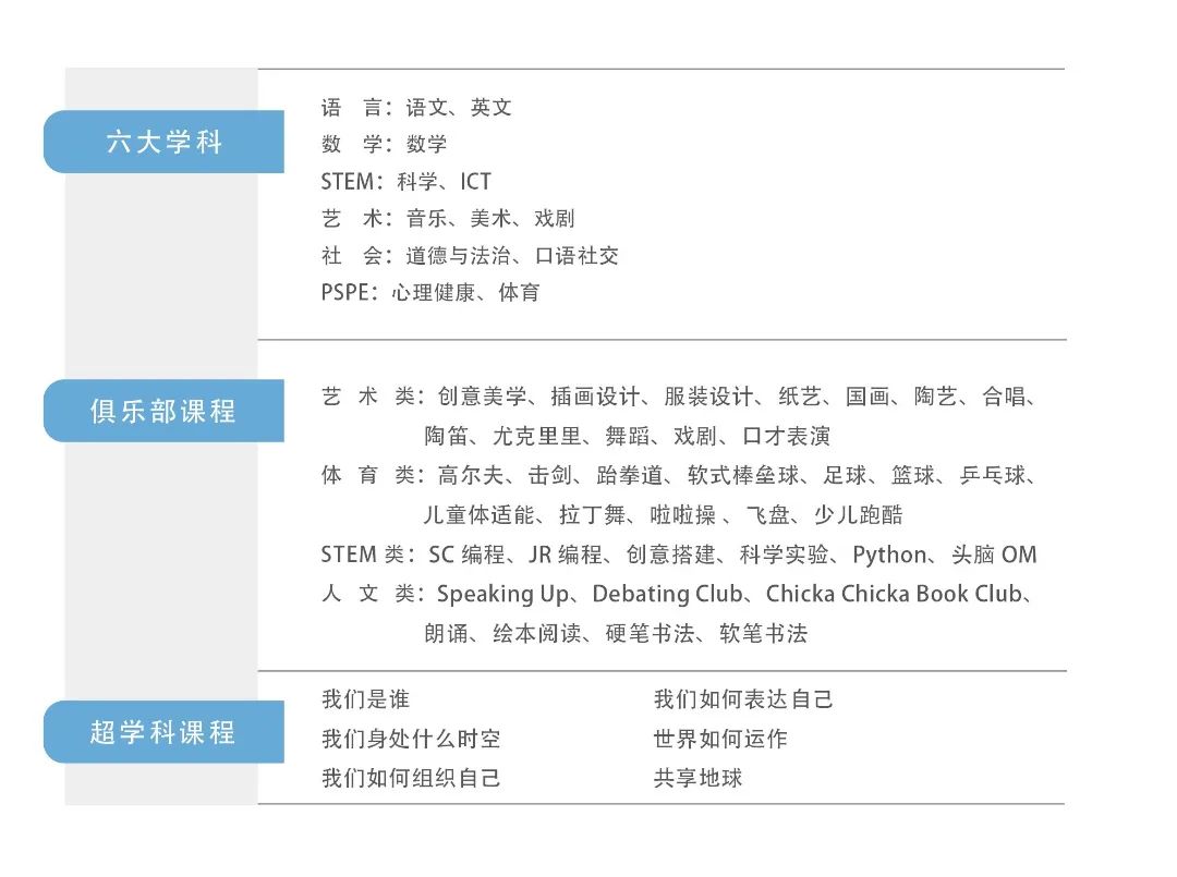 武漢英中IBPYP小學(xué)項(xiàng)目介紹『2024更新版』