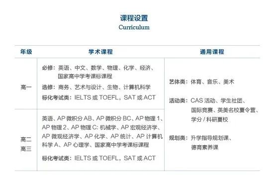 武漢英中AP班2025招生計(jì)劃