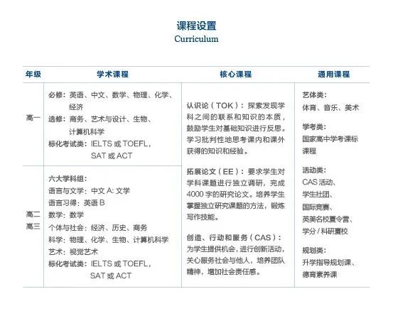 武漢英中IB班2025招生計(jì)劃