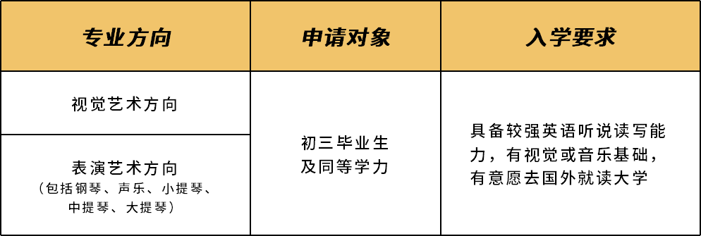 2022~2023年萬科梅沙書院·藝術(shù)學(xué)院中考后藝術(shù)生通道已開放！