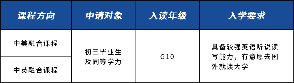 2023年萬科梅沙書院學(xué)費多少錢一年