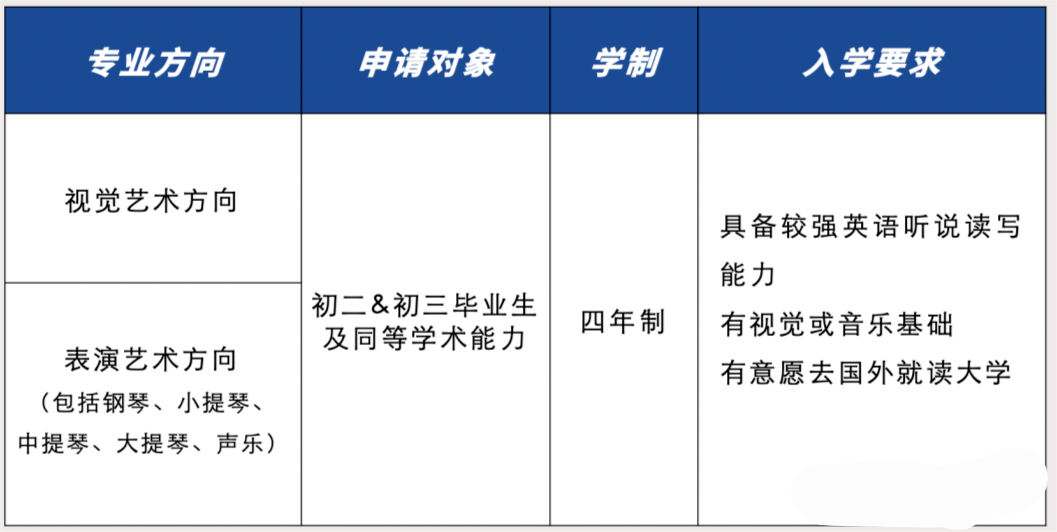 萬科梅沙書院藝術(shù)學(xué)院2023年報名申請