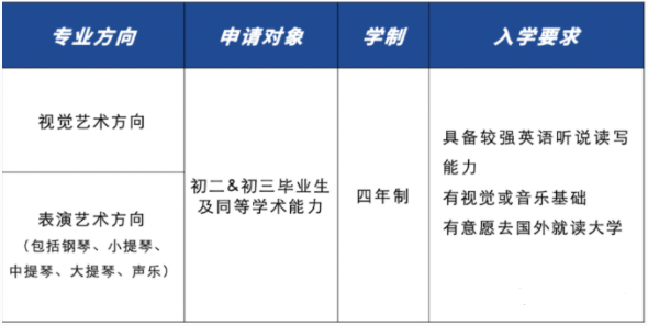 萬科梅沙書院·藝術(shù)學(xué)院招生信息及學(xué)費