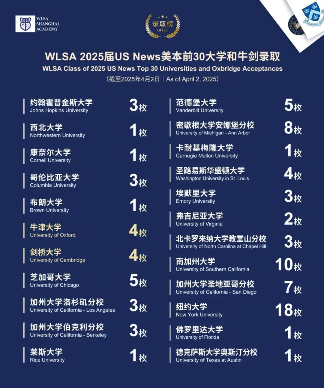 WLSA上海學校怎么樣？（課程設置、師資水平、升學成績）