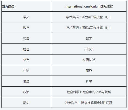 西安鐵一中國(guó)際部國(guó)際課程中心簡(jiǎn)介