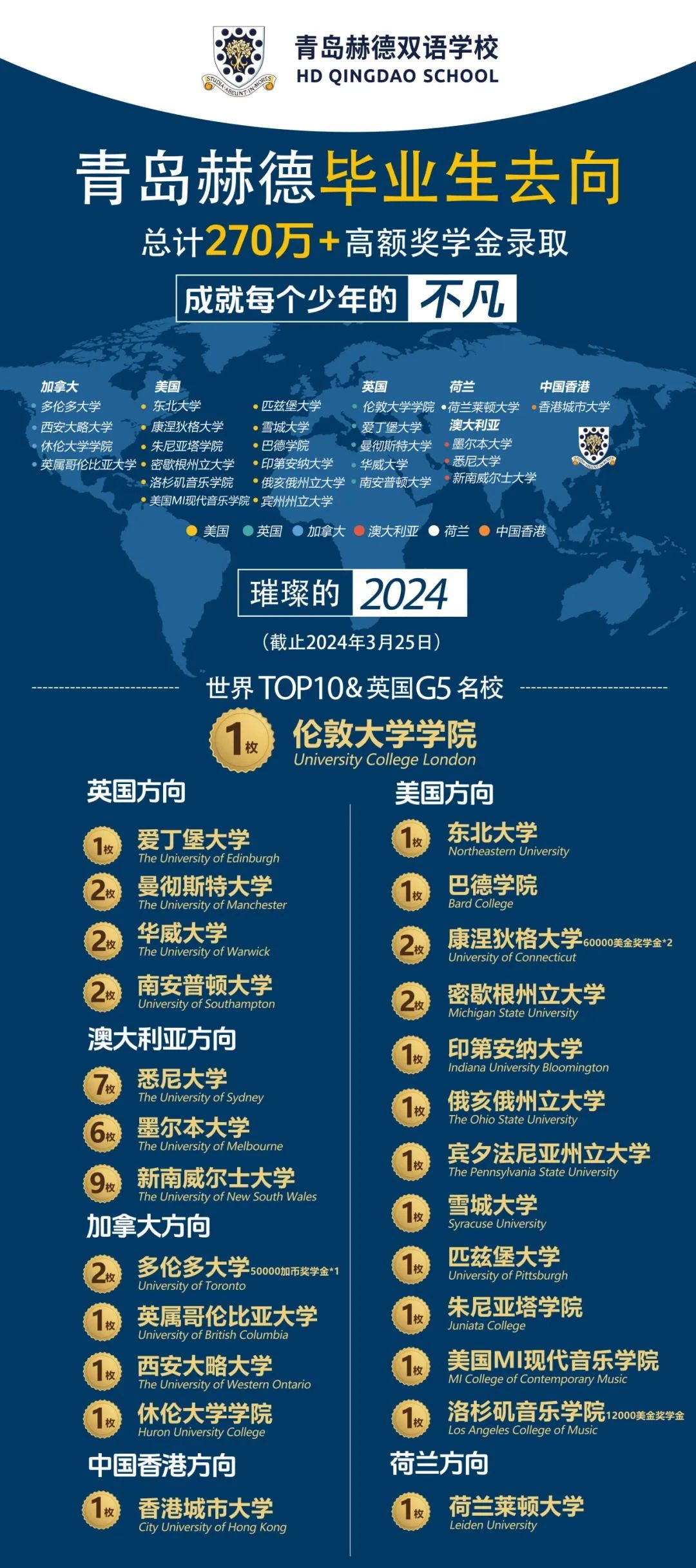 2024年青島赫德雙語學校國際高中畢業錄取數據