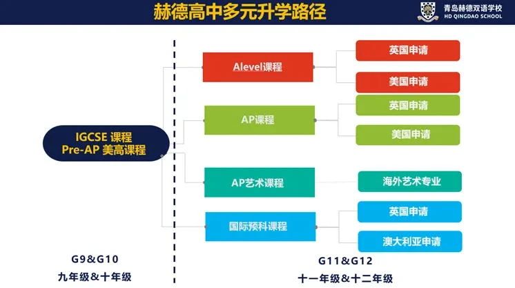 青島赫德雙語學校國際高中招生簡章