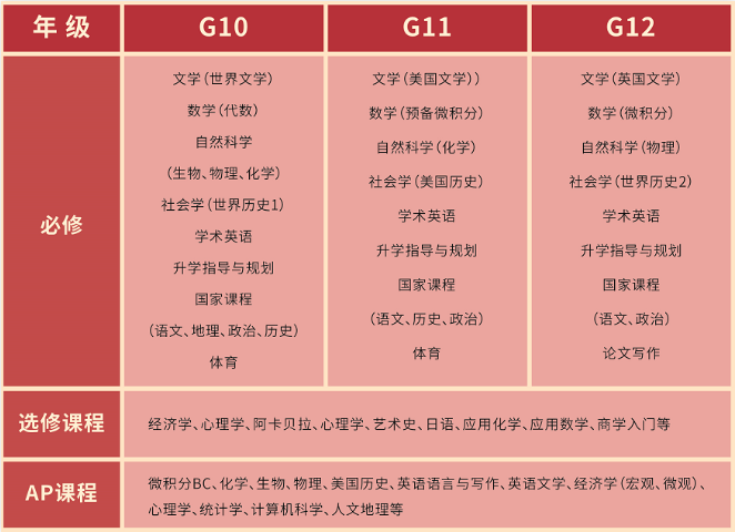 上海市西南位育中學怎么樣？好不好？