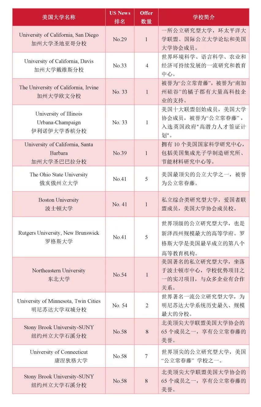 浙江省富陽中學(xué)國(guó)際部2025年招生信息及升學(xué)成果